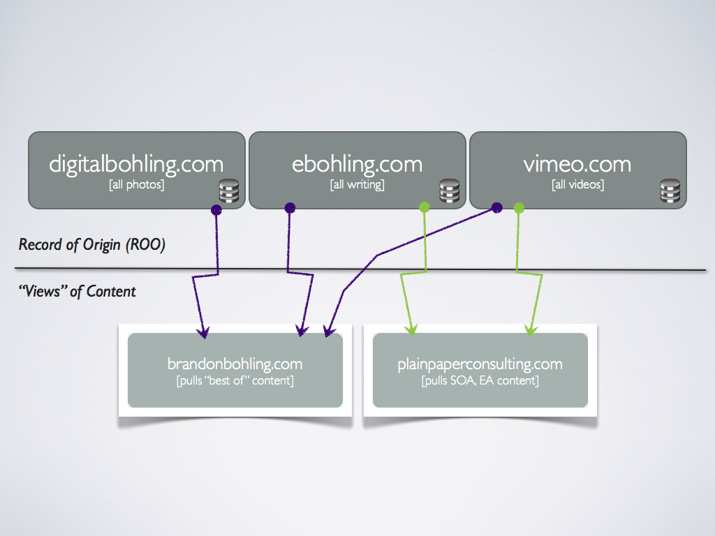 Views Concepts - one step further